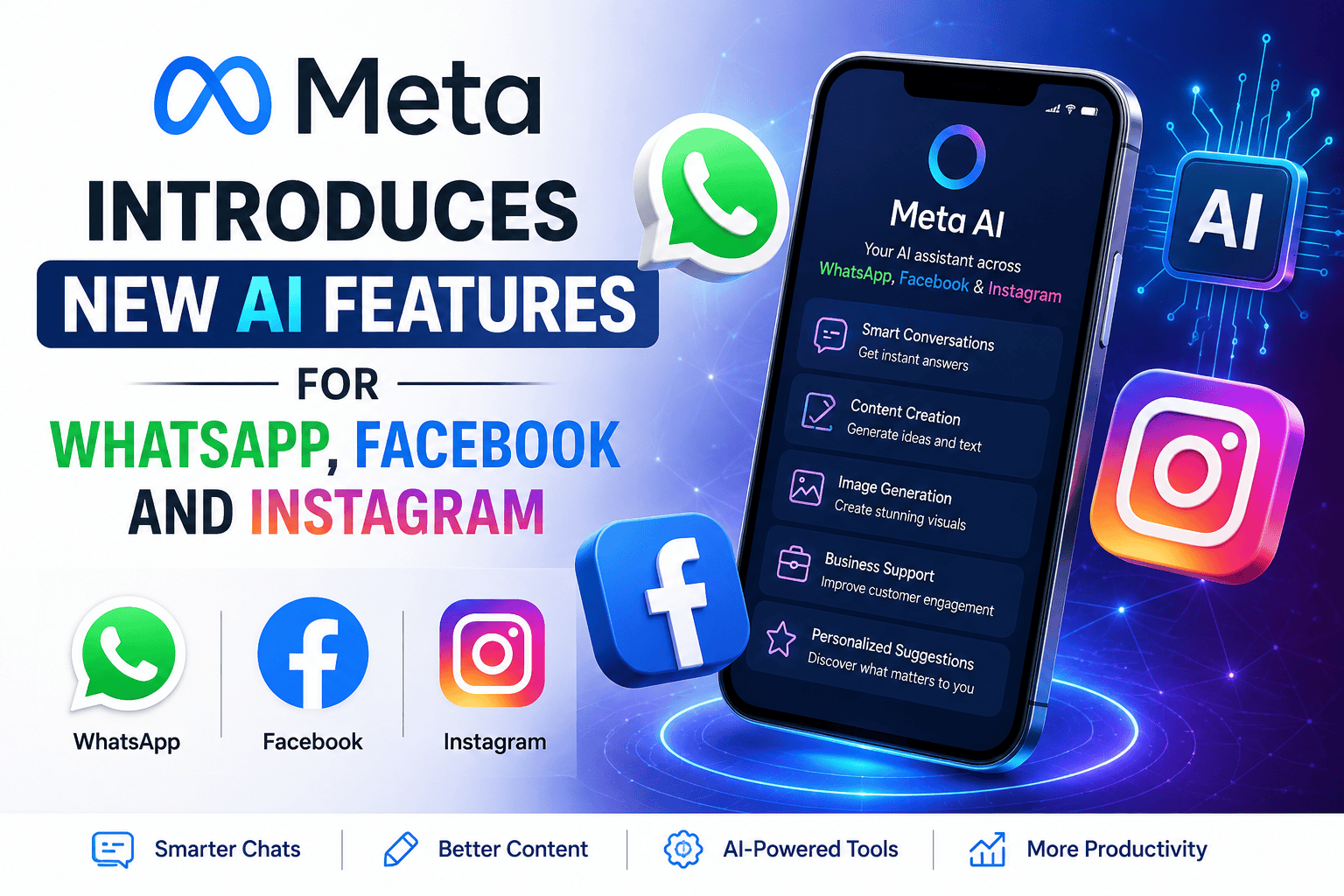 Meta AI features for WhatsApp, Facebook and Instagram introducing smart AI tools for messaging, content creation and productivity.