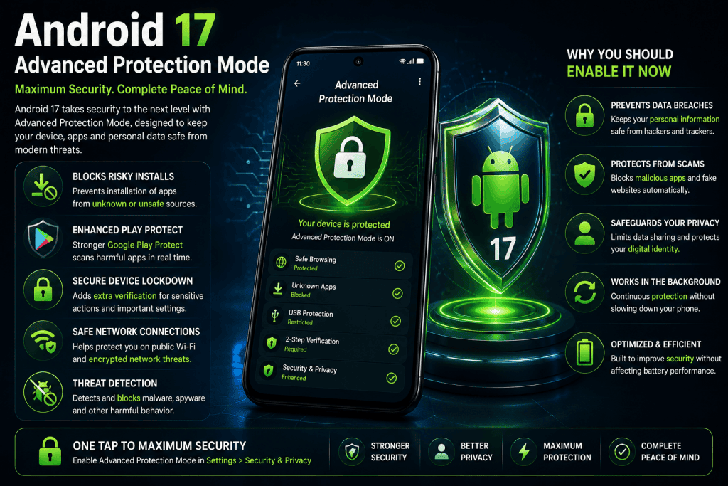 Android 17 Advanced Protection Mode showing smartphone security shield, privacy lock, malware protection, and cyber defense features.