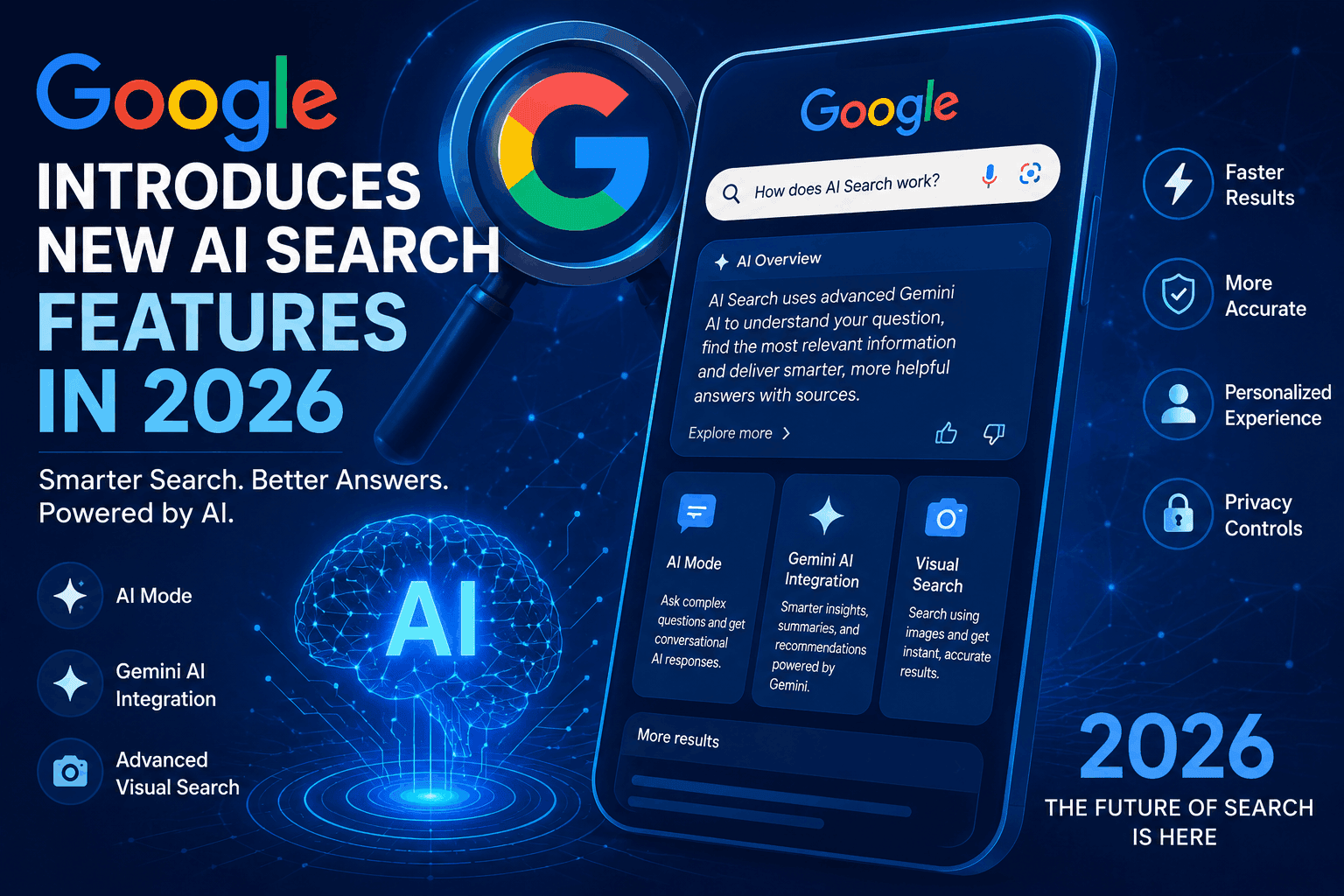 Google AI Search features in 2026 showing AI Mode, Gemini integration, AI Overviews, and advanced visual search on a smartphone.