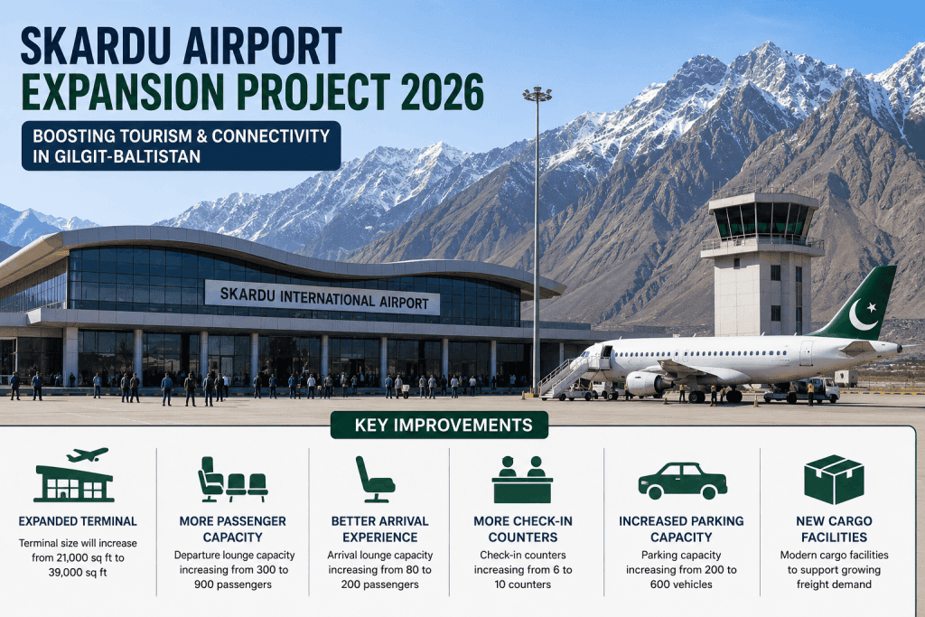Skardu Airport expansion project 2026 in Gilgit-Baltistan